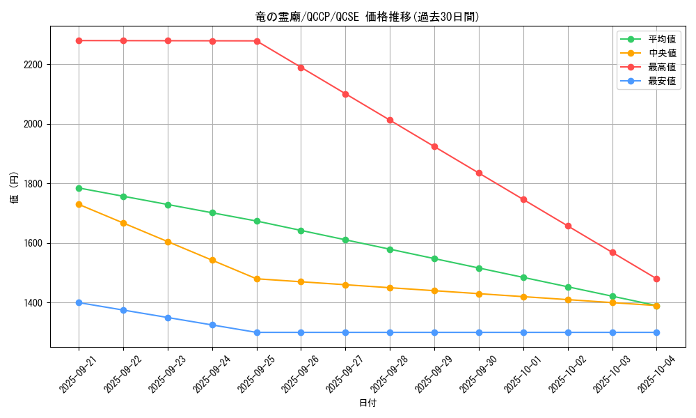 card_7629_series_2528_rarity_408_graph