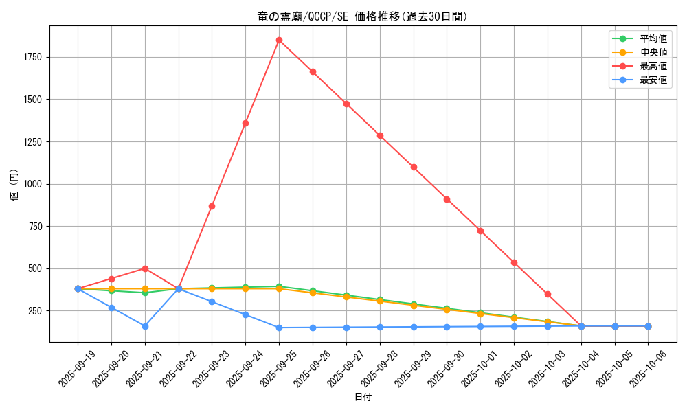 card_7629_series_2528_rarity_5_graph