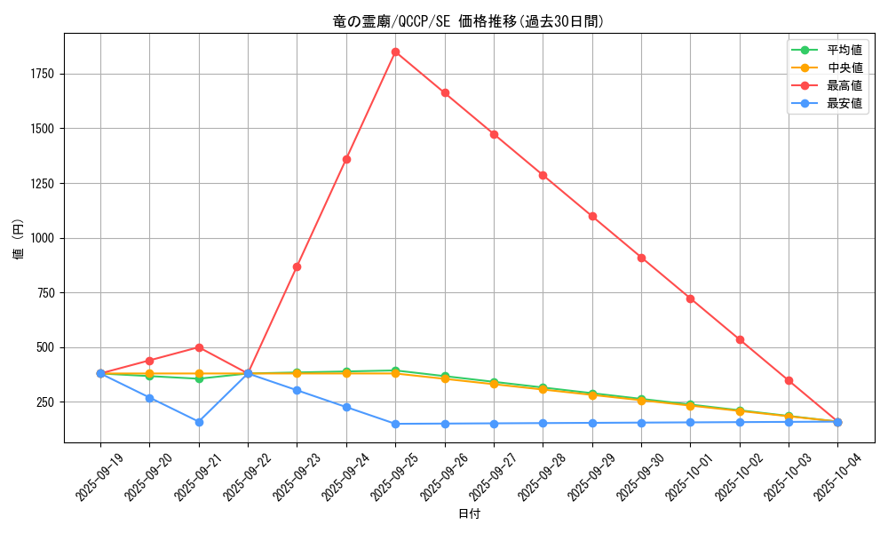 card_7629_series_2528_rarity_5_graph