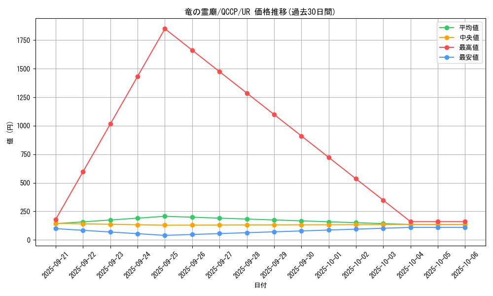 card_7629_series_2528_rarity_7_graph