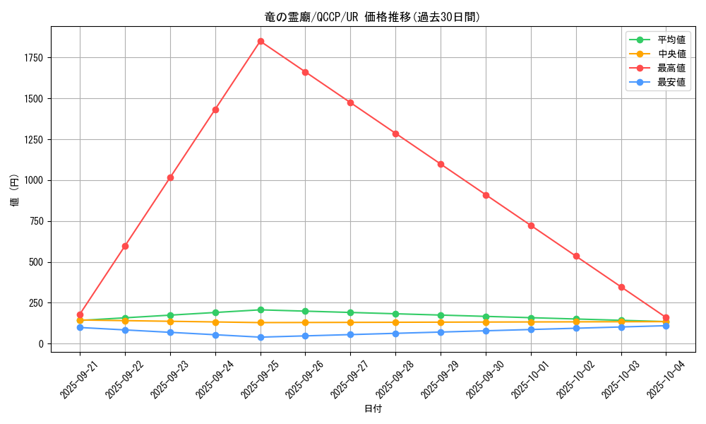 card_7629_series_2528_rarity_7_graph