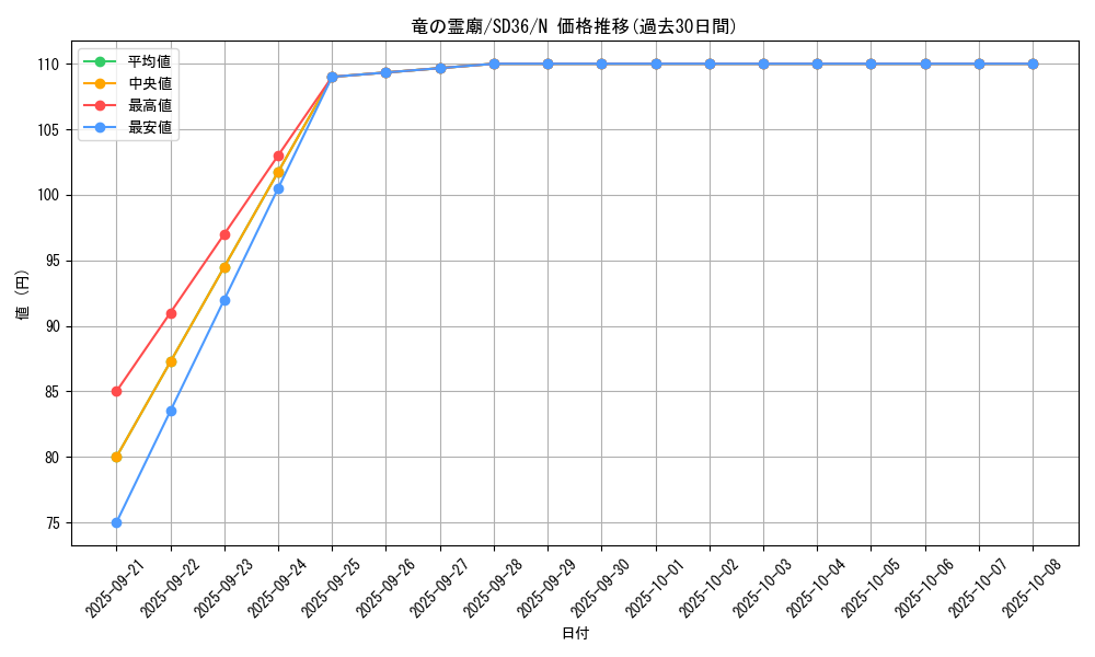 card_7629_series_8745_rarity_1_graph