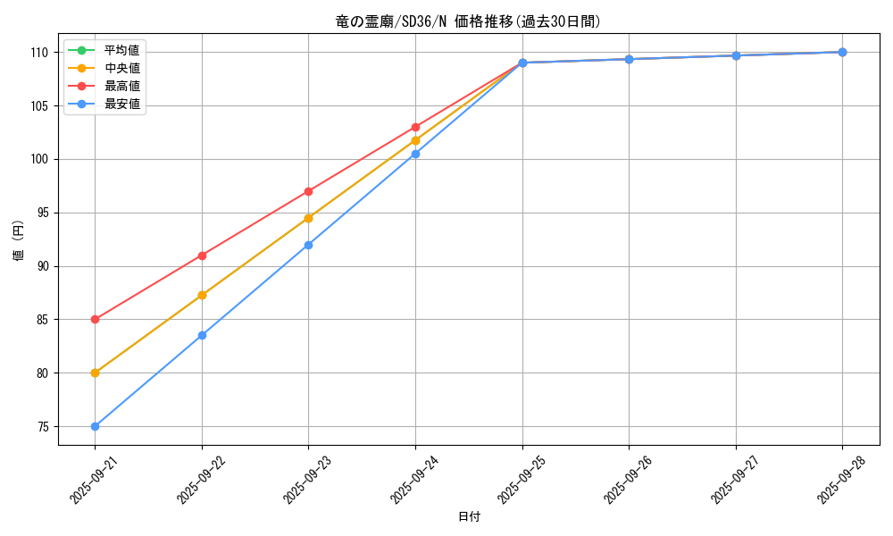 card_7629_series_8745_rarity_1_graph