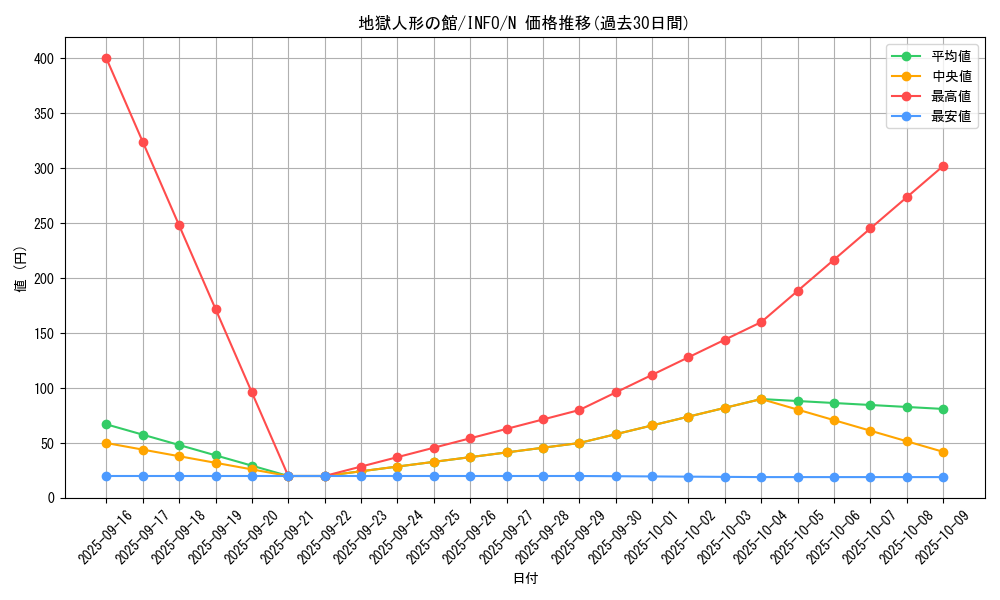 card_762_series_1385_rarity_1_graph