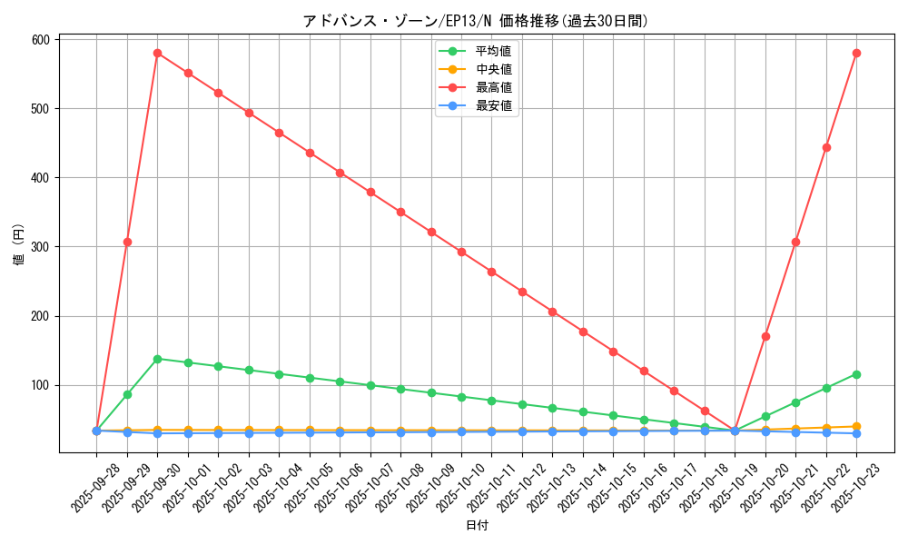 card_7630_series_17623_rarity_1_graph