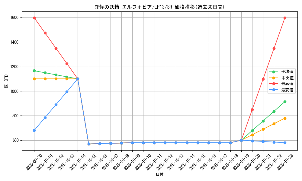 card_7631_series_17623_rarity_3_graph