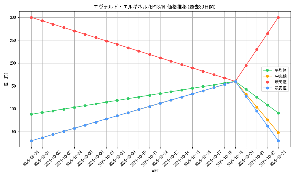 card_7633_series_17623_rarity_1_graph