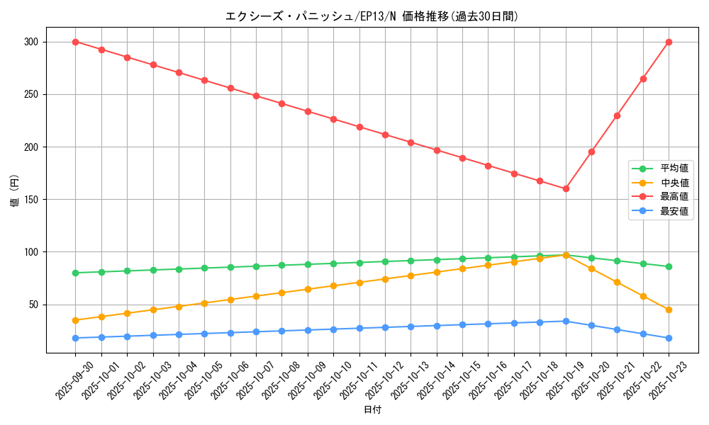 card_7634_series_17623_rarity_1_graph
