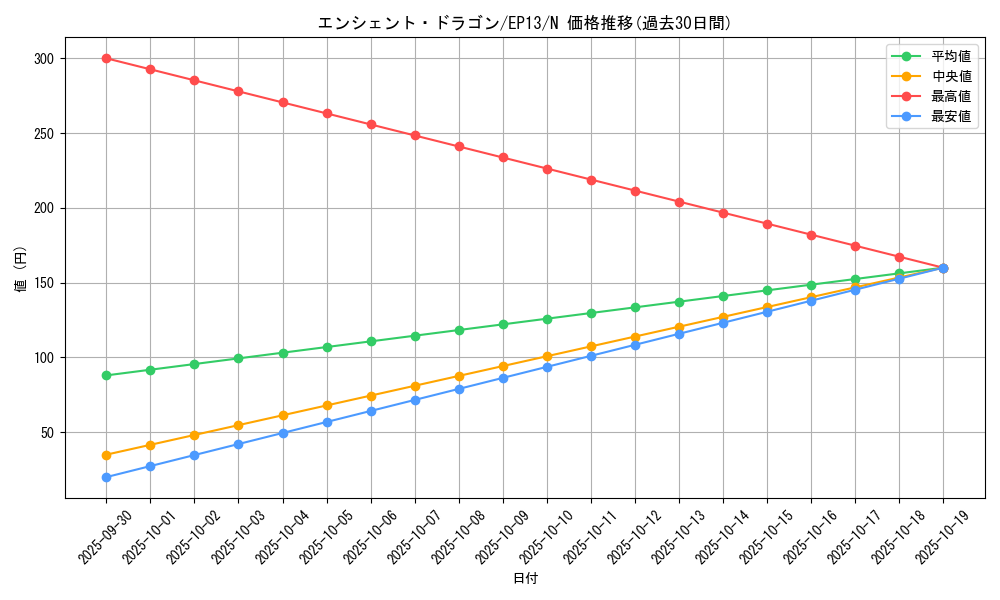 card_7636_series_17623_rarity_1_graph