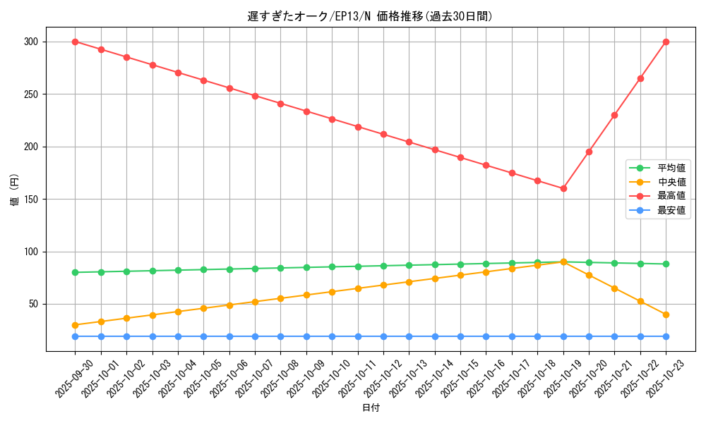 card_7637_series_17623_rarity_1_graph