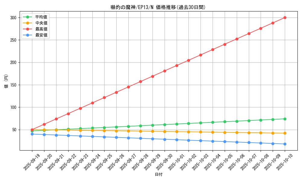 card_7638_series_17623_rarity_1_graph