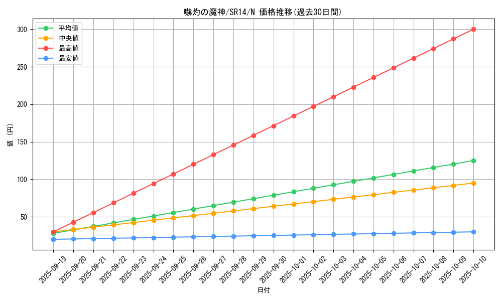 card_7638_series_2248_rarity_1_graph