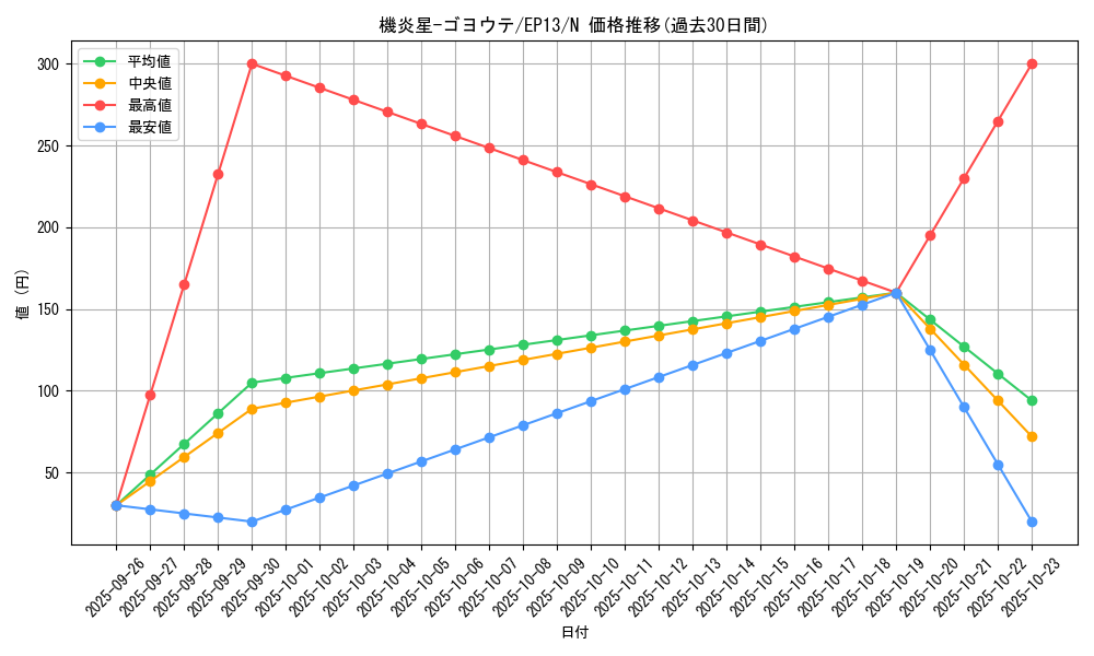 card_7639_series_17623_rarity_1_graph