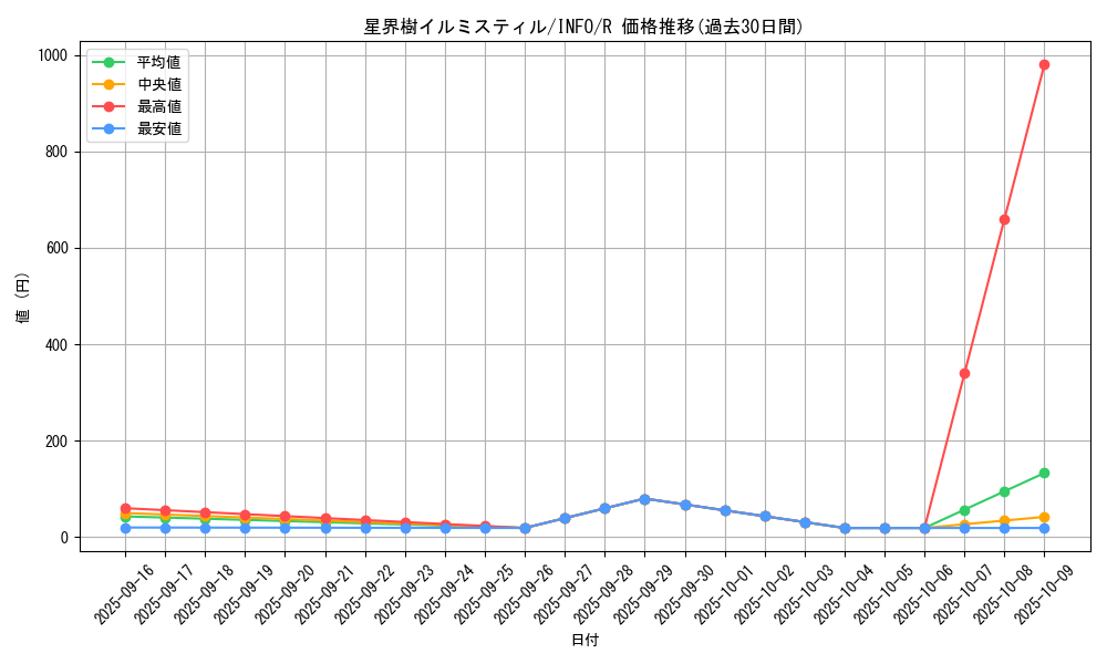 card_763_series_1385_rarity_62_graph