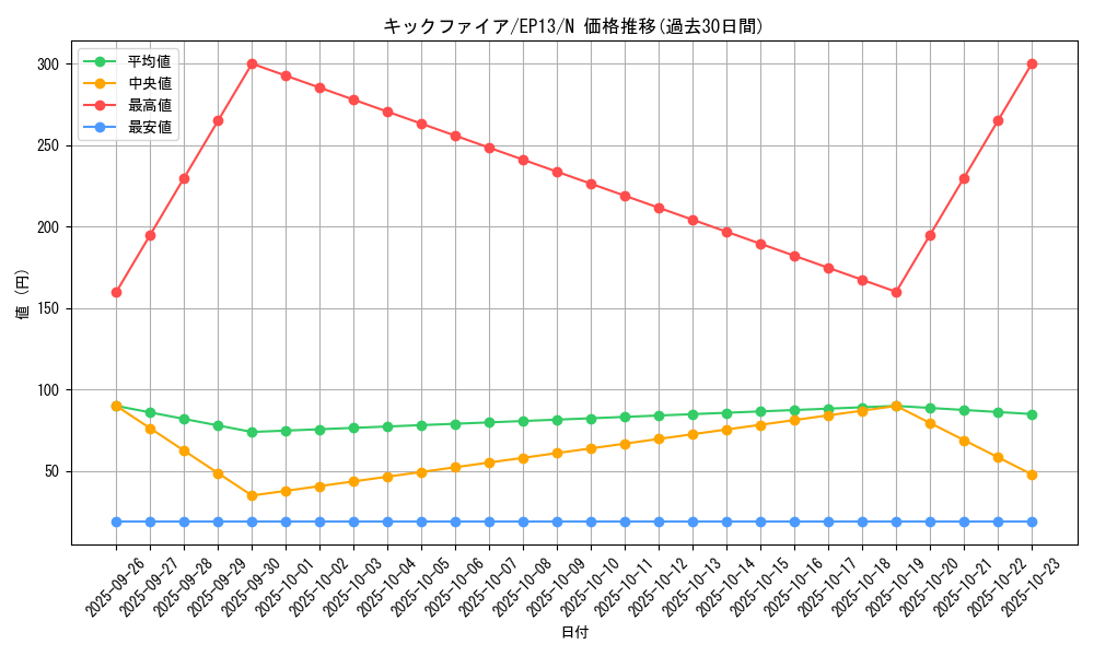 card_7640_series_17623_rarity_1_graph
