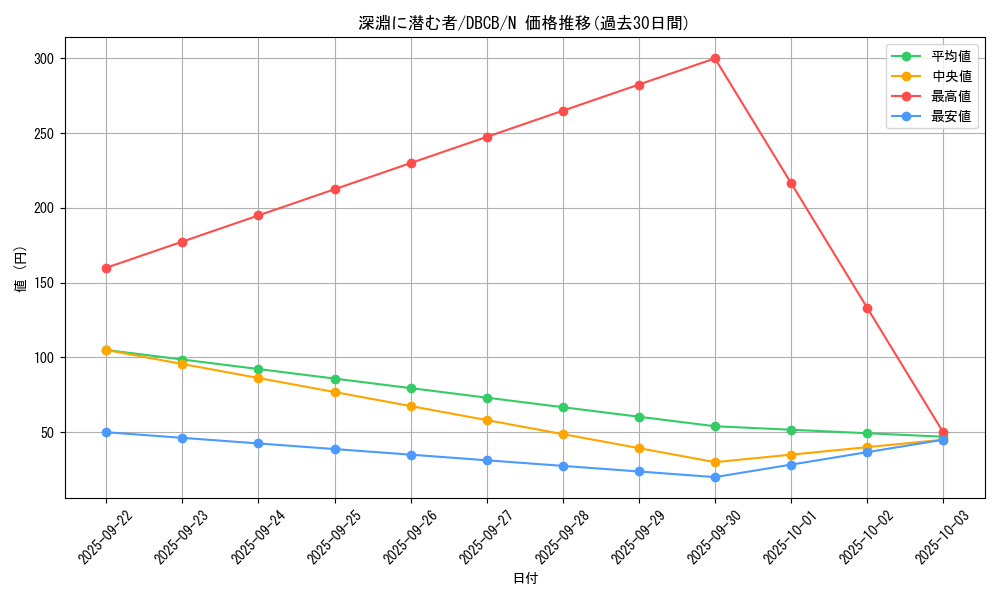 card_7645_series_1050_rarity_1_graph