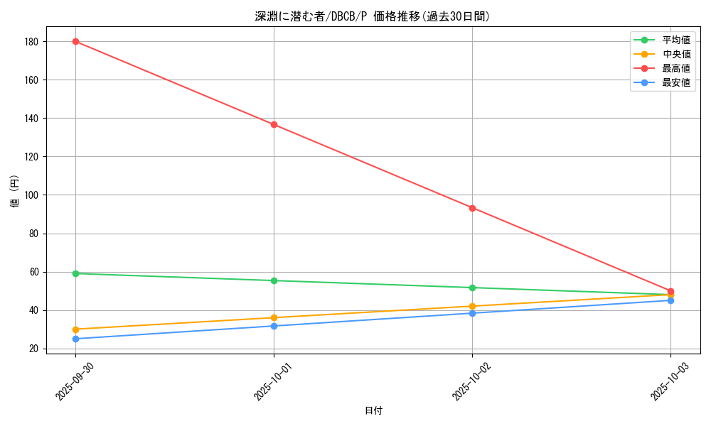 card_7645_series_1050_rarity_2_graph