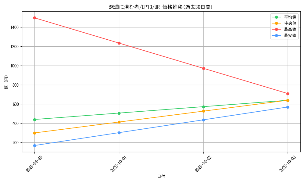card_7645_series_17623_rarity_7_graph
