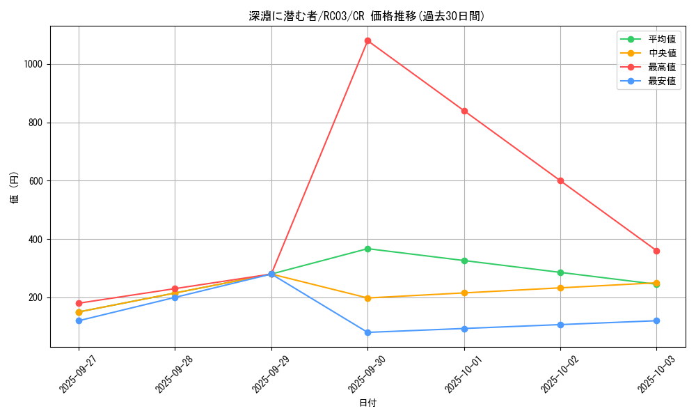 card_7645_series_8837_rarity_1299_graph