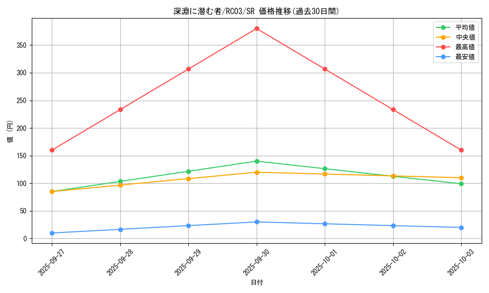 card_7645_series_8837_rarity_3_graph