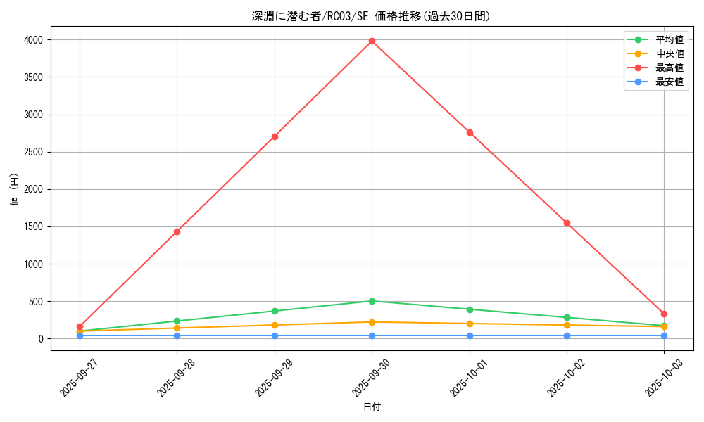 card_7645_series_8837_rarity_5_graph
