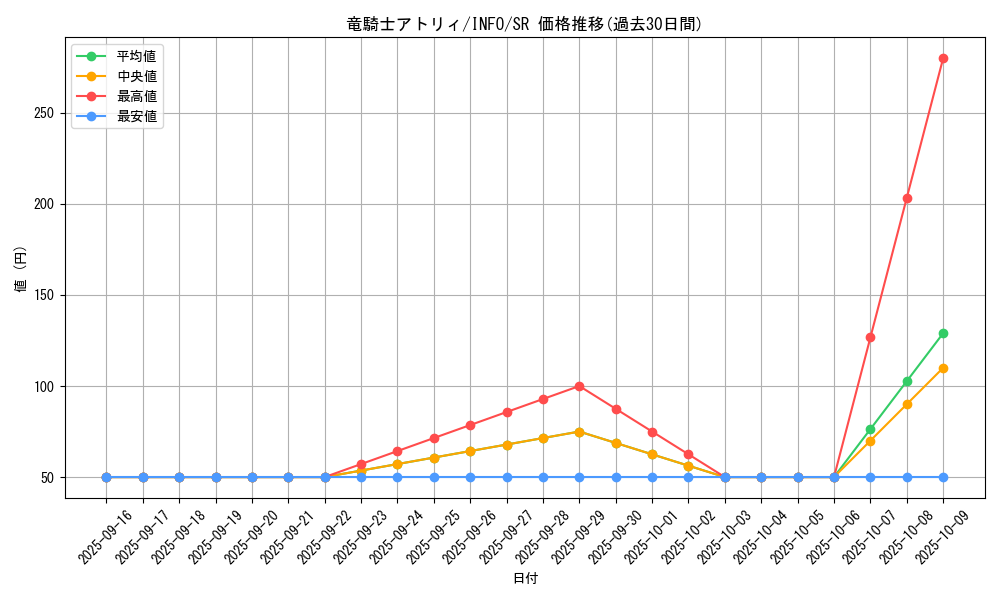 card_764_series_1385_rarity_3_graph