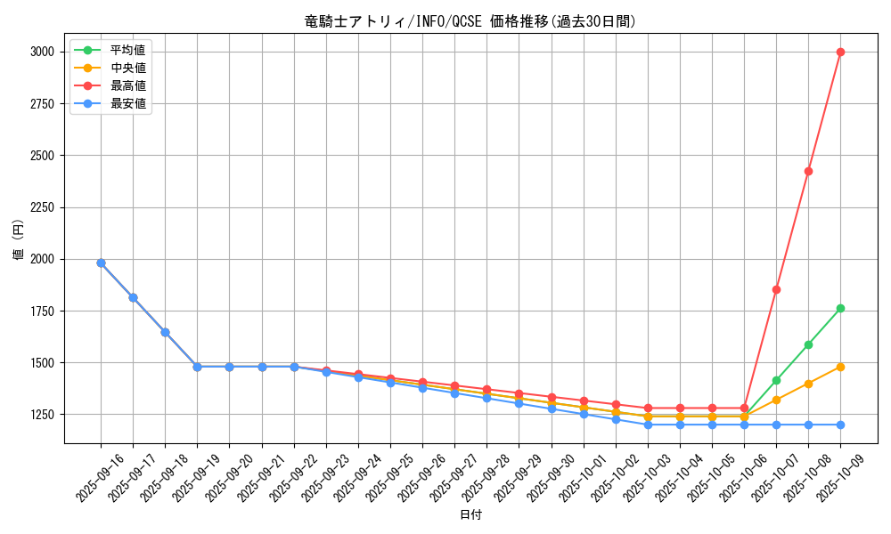 card_764_series_1385_rarity_408_graph