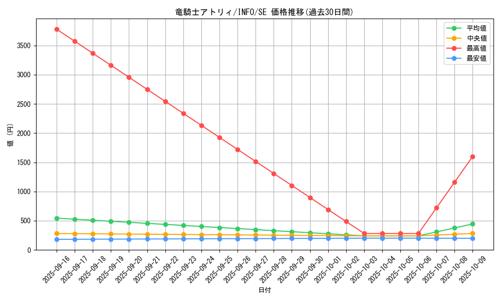 card_764_series_1385_rarity_5_graph