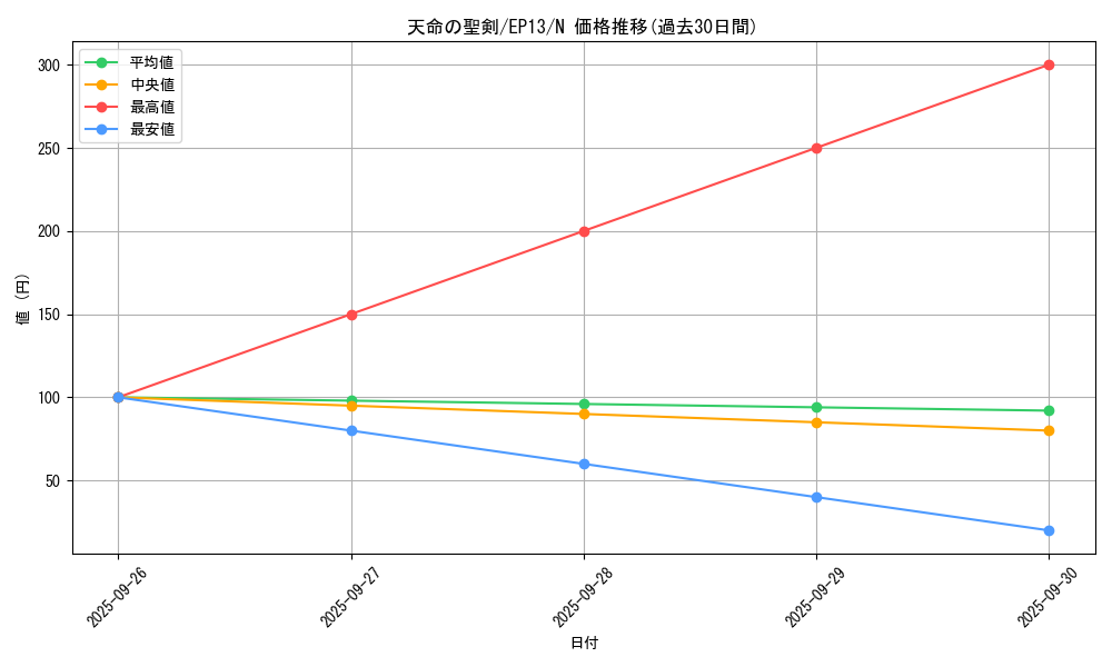 card_7657_series_17623_rarity_1_graph