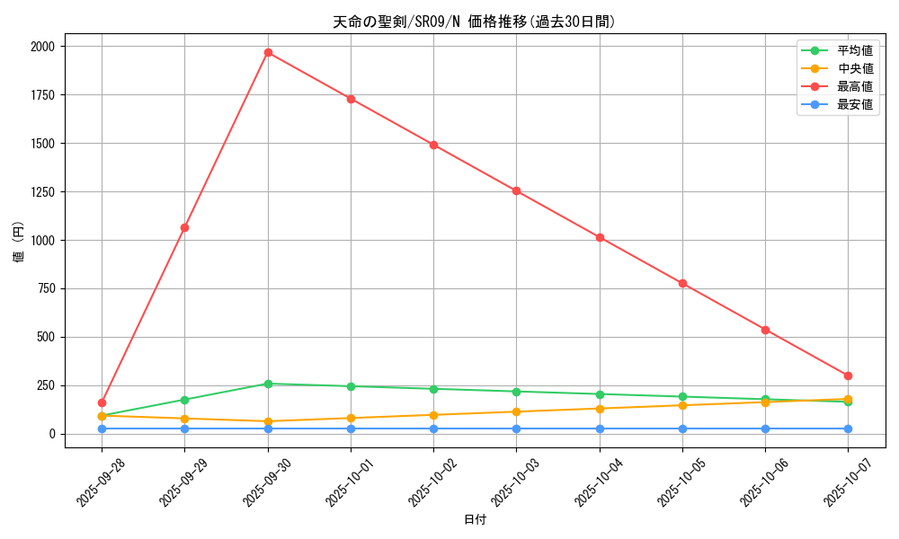 card_7657_series_8237_rarity_1_graph