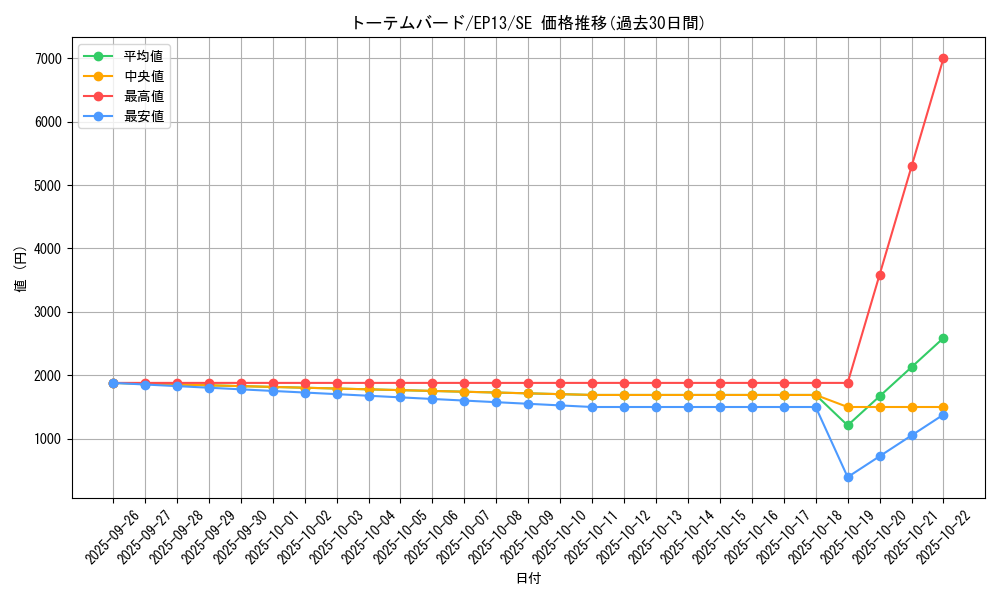 card_7658_series_17623_rarity_5_graph