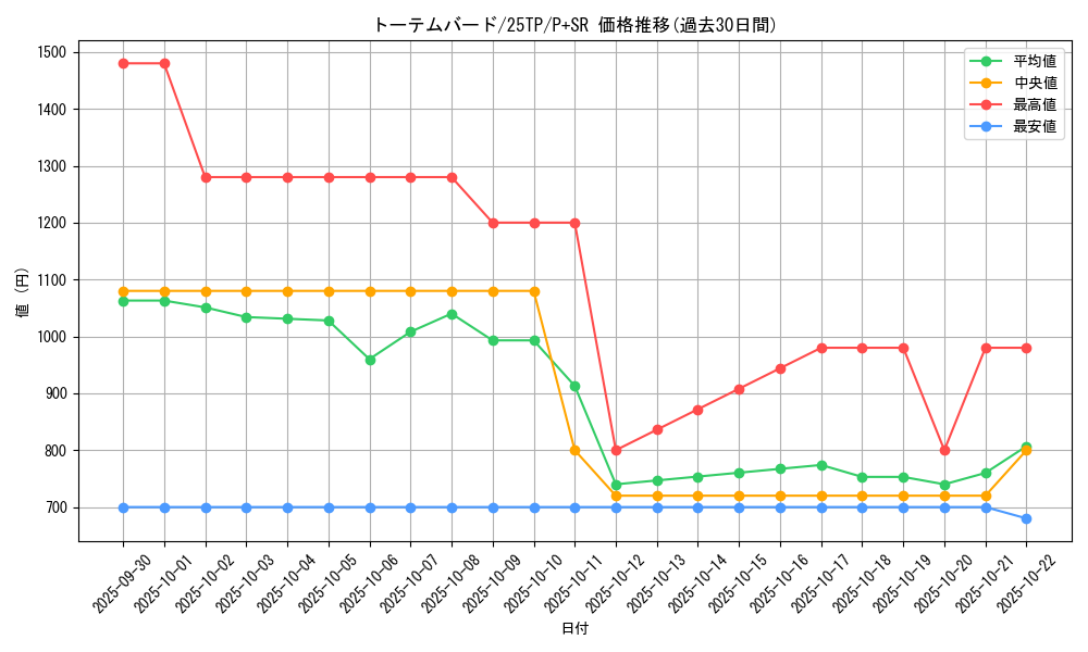 card_7658_series_183_rarity_183_graph