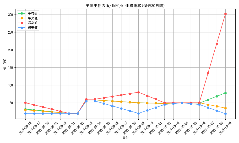 card_765_series_1385_rarity_1_graph