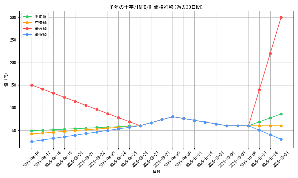 card_766_series_1385_rarity_62_graph