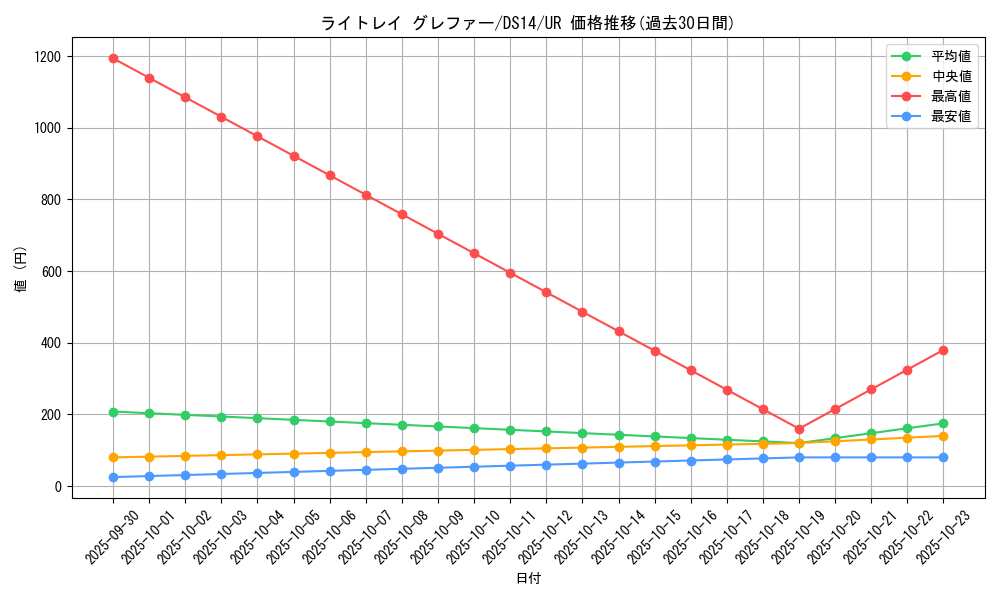 card_7675_series_17175_rarity_7_graph