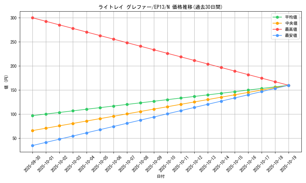 card_7675_series_17623_rarity_1_graph