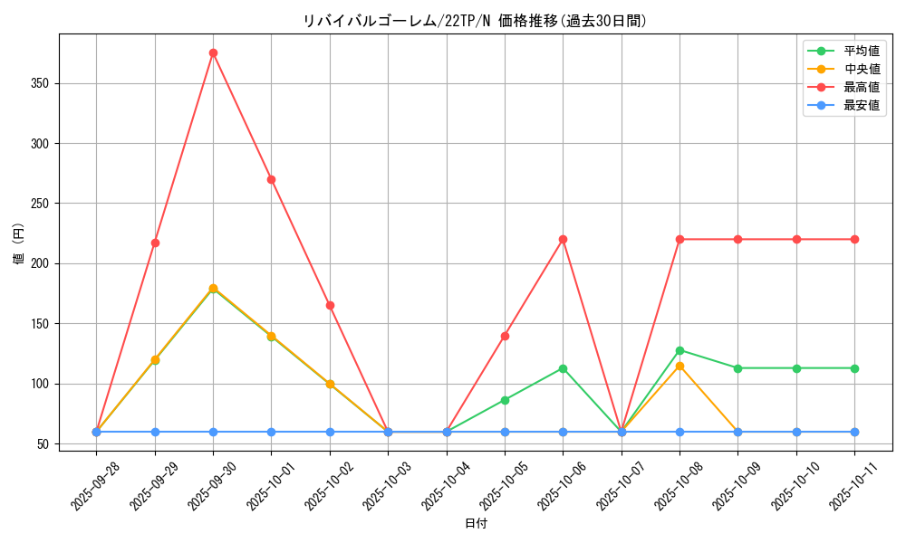 card_7677_series_11789_rarity_1_graph