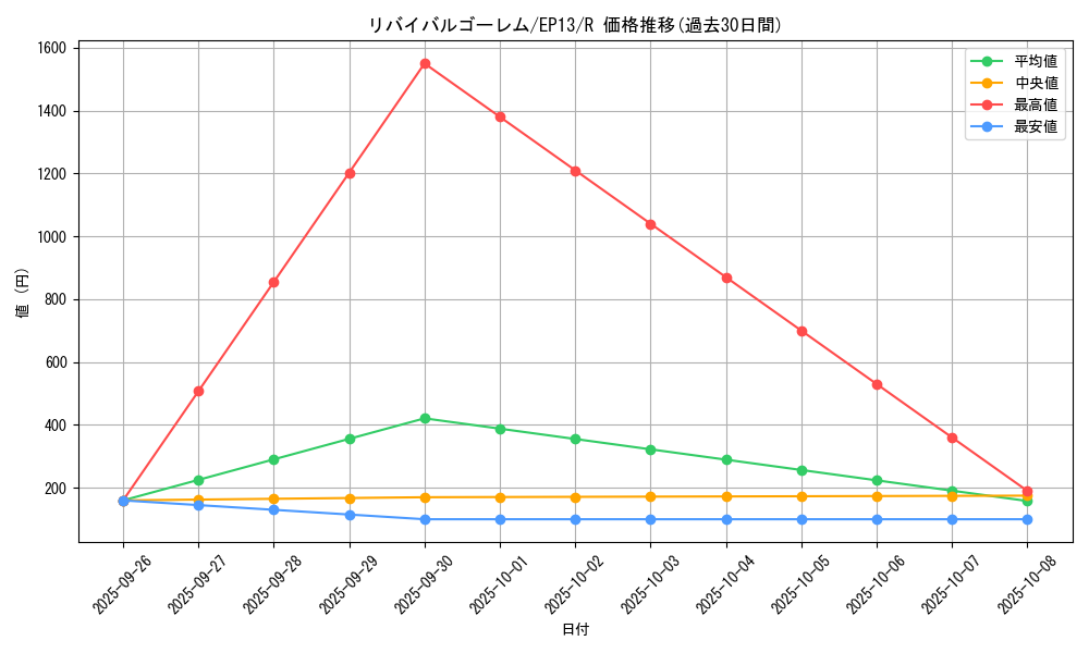 card_7677_series_17623_rarity_62_graph