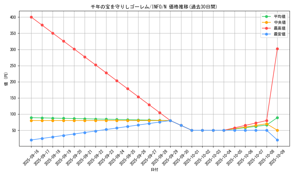 card_767_series_1385_rarity_1_graph