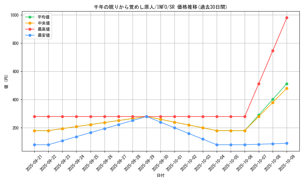card_768_series_1385_rarity_3_graph