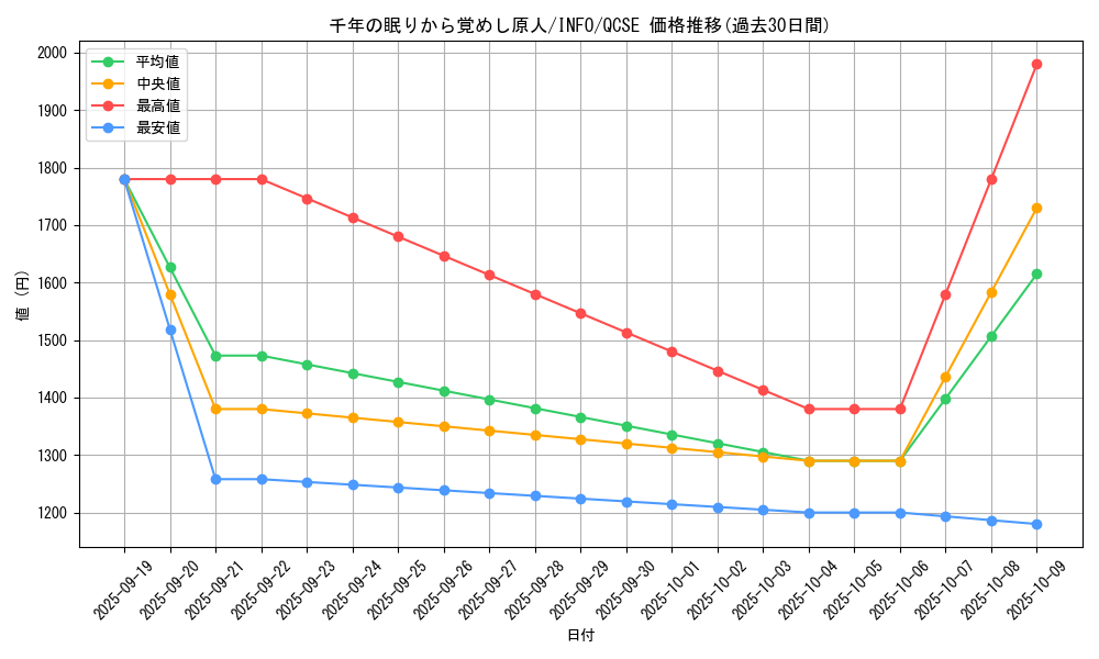 card_768_series_1385_rarity_408_graph