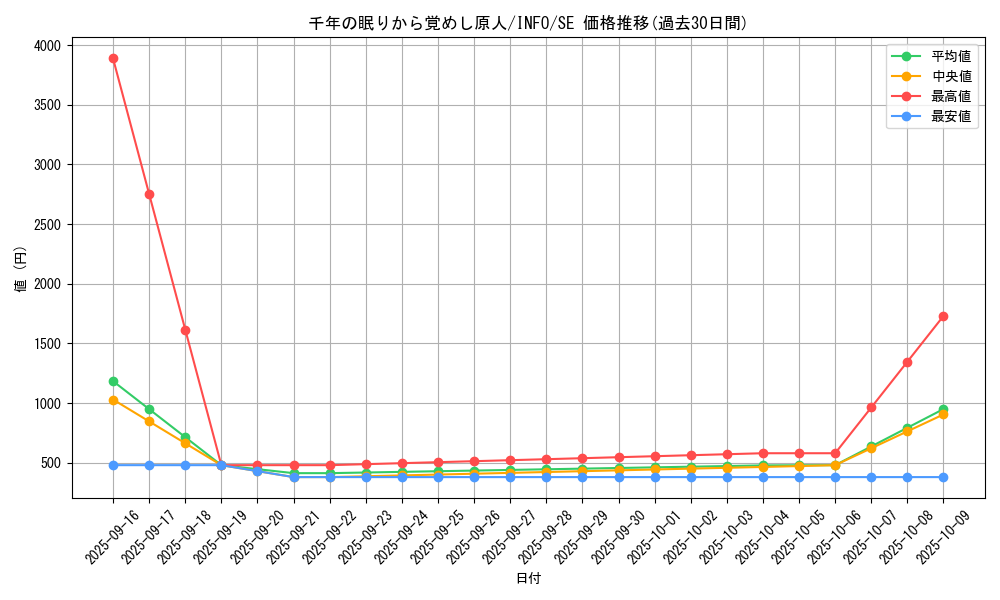 card_768_series_1385_rarity_5_graph