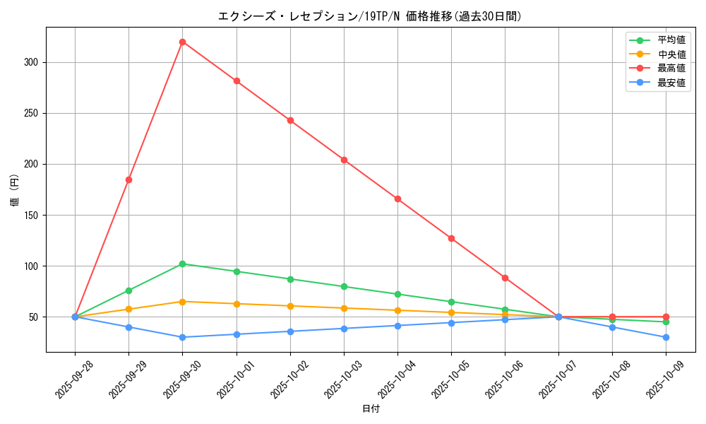 card_7693_series_9422_rarity_1_graph