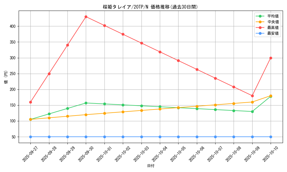 card_7695_series_10927_rarity_1_graph