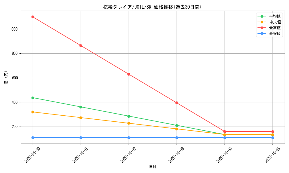 card_7695_series_17707_rarity_3_graph
