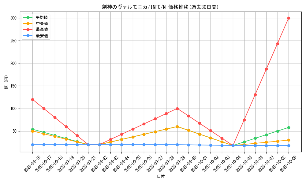 card_769_series_1385_rarity_1_graph