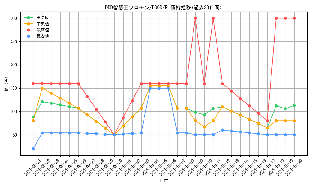 card_76_series_62_rarity_62_graph