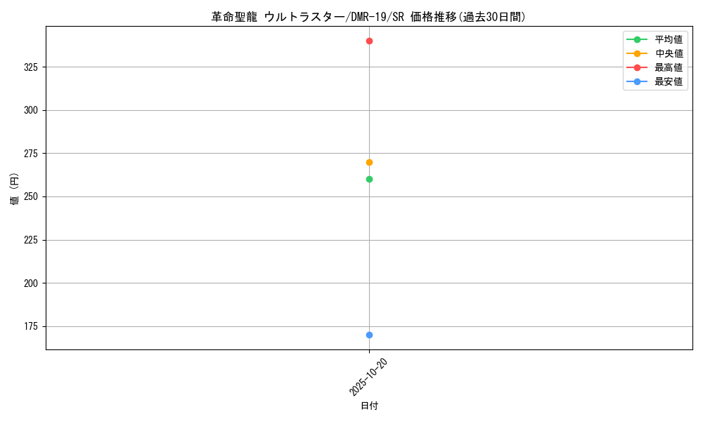 card_77028_series_65463_rarity_101779_graph