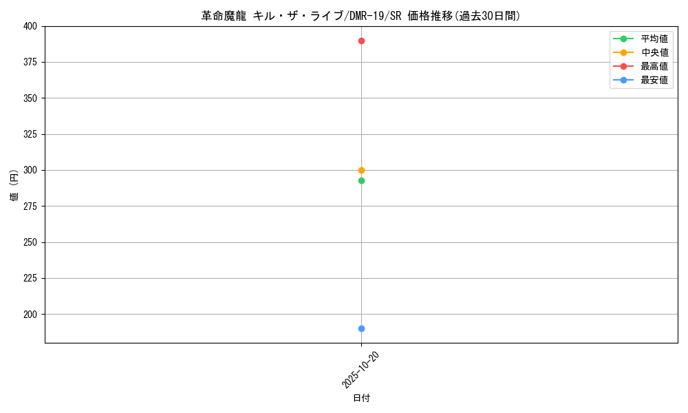 card_77038_series_65463_rarity_101779_graph