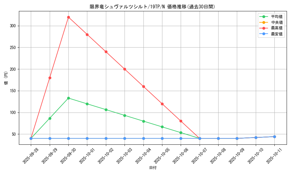 card_7705_series_12456_rarity_1_graph